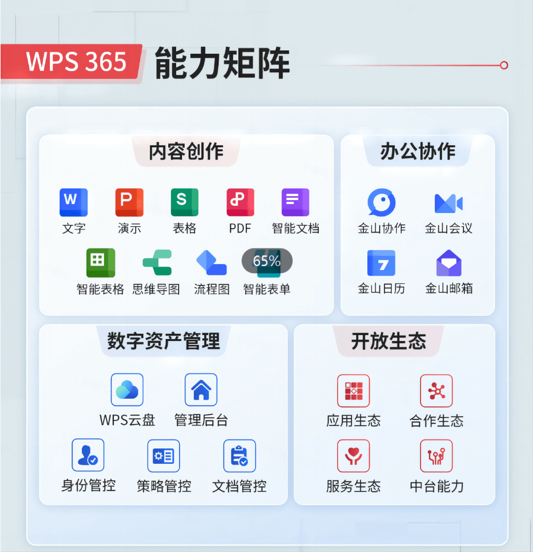 WPS表格：数据统计与图表分析